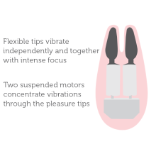 APP Control Estimulador Recargable We Vibe Gala